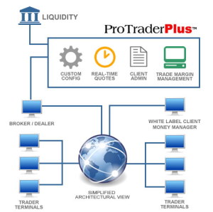 Liquidity Provider Forex