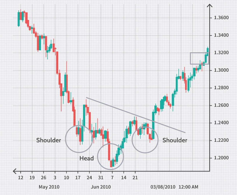 Forex Graph