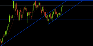 Forex Analysis Today