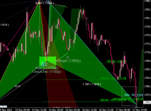 Best Indicator Forex