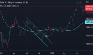 Forex USD IDR