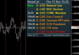 Forex Factory Calendar Indicator MT4