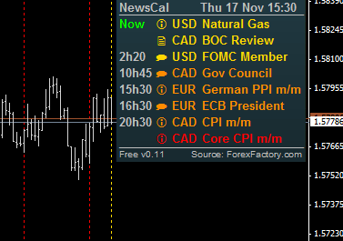 Forex Factory Calendar Indicator MT4