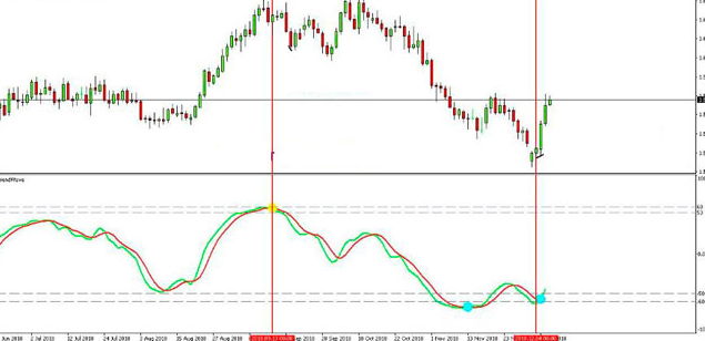 Kumpulan Indikator Forex