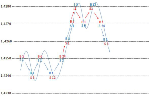 Hedging Forex