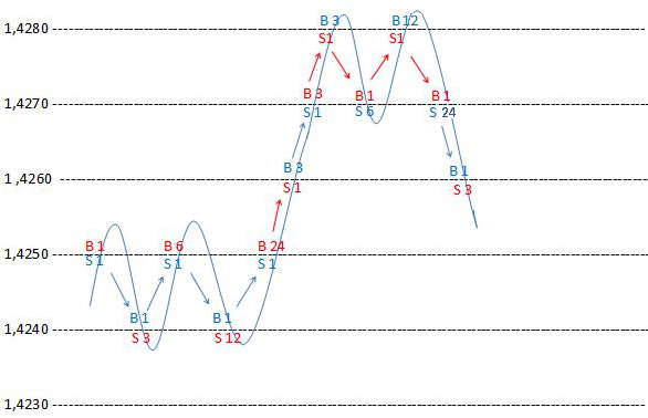 Hedging Forex