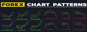 Chart Pattern Forex