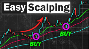 Forex Scalping