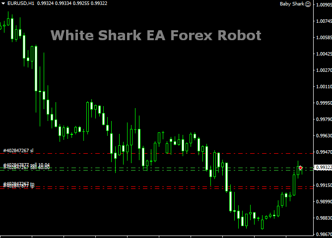 EA Forex Free