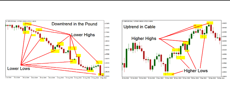 Analisa Grafik Forex