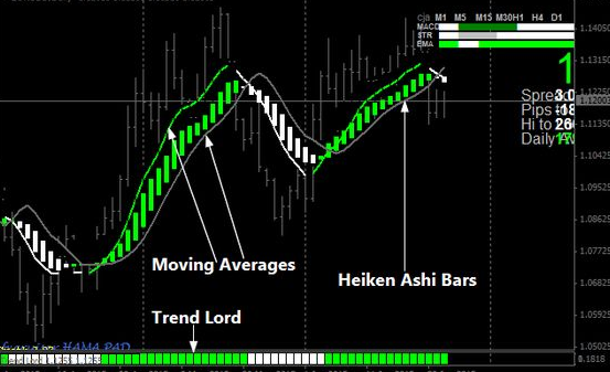 Indikator Trading Forex Paling Akurat