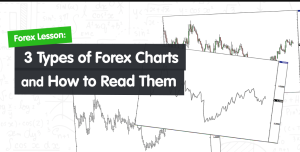 Types of Real-Time Forex Charts