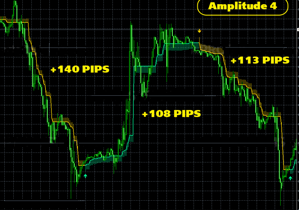 Millennium Forex