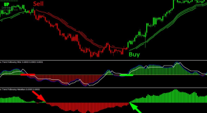 Free Forex Indicators