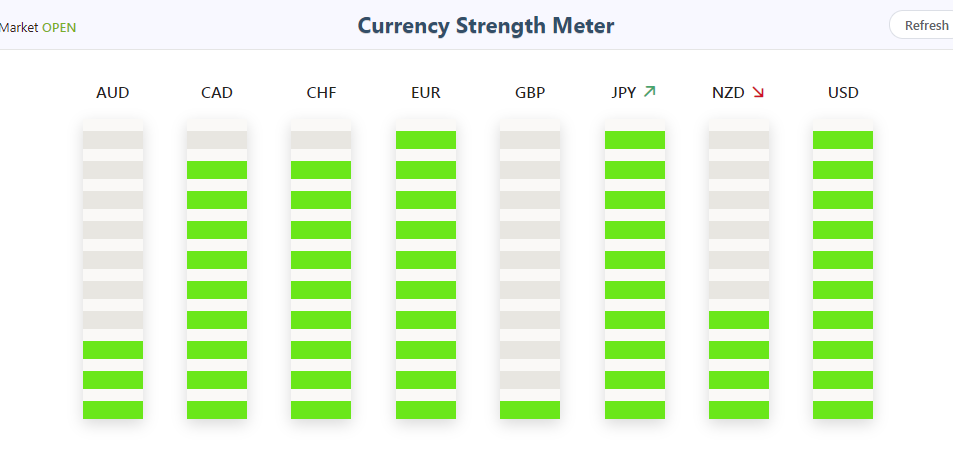 CSM Forex