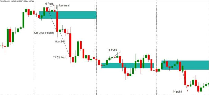 Strategi Trading Forex Sederhana