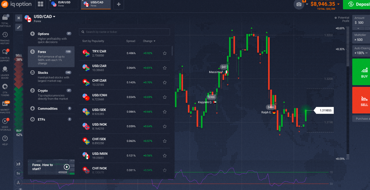 IQ Option Forex