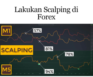 Teknik Scalping Forex PDF