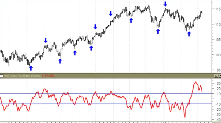 Daily Forex Analysis and Predictions