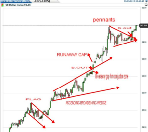 Understanding Daily Forex Analysis and Predictions