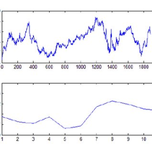 Methods for Daily Forex Analysis and Predictions