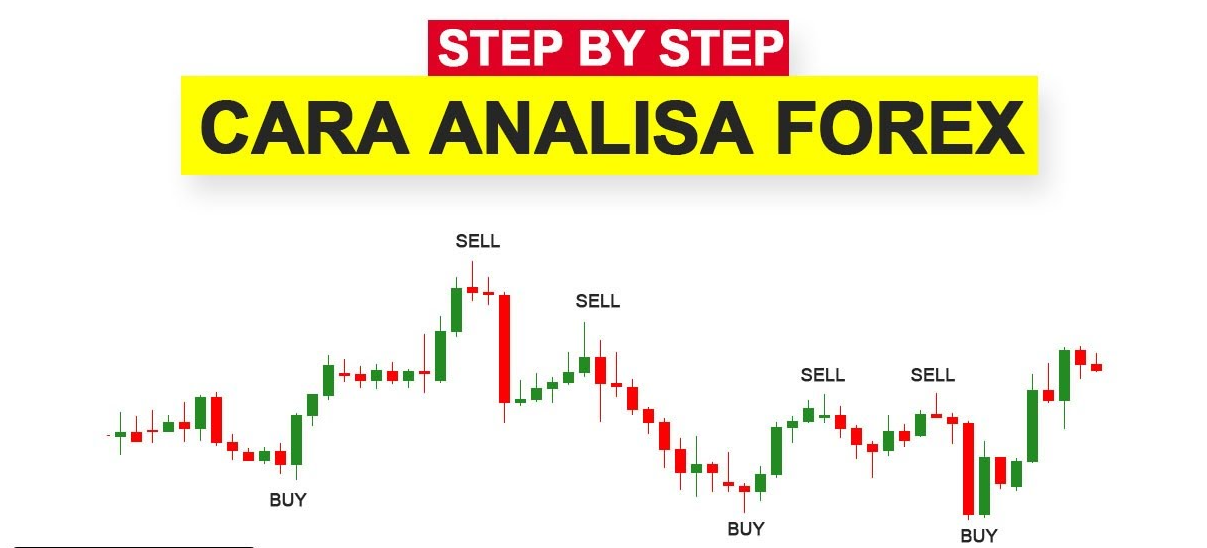 Cara Menganalisa Forex