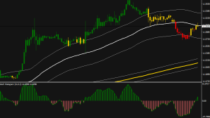 Indikator Forex Terakurat