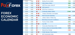 Economic Calendar Forex