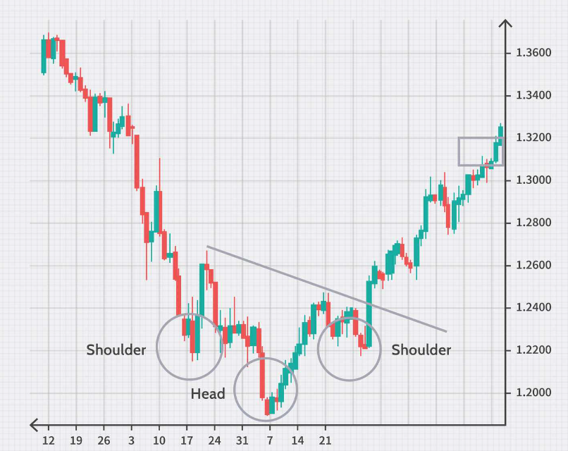 Live Forex Charts