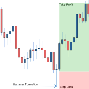 How to Use Live Chart Forex Effectively