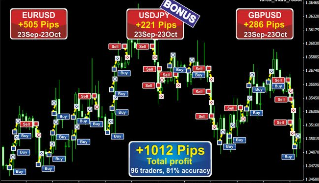 Free Download Forex Robot Full Version