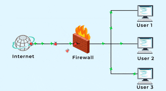 Apa itu Firewall pada WLAN