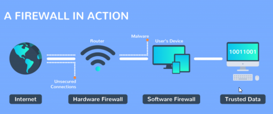 Apa itu Firewall pada WLAN