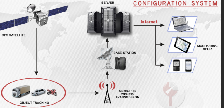 Bagaimana Cara Kerja Sistem GPS | Uspace.id