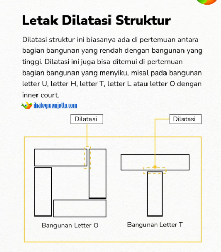 Fungsi Dilatasi pada Bangunan