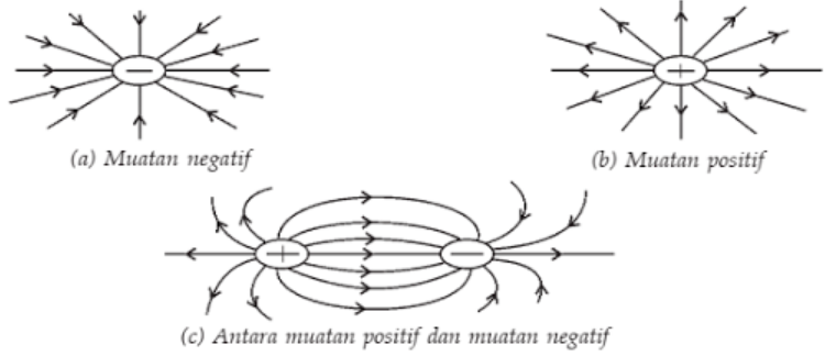 Medan Listrik