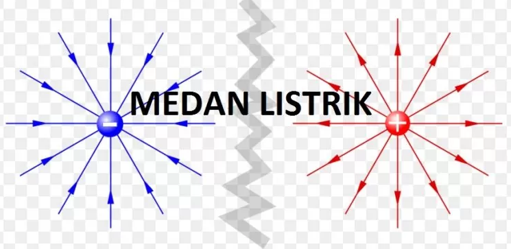 Medan Listrik