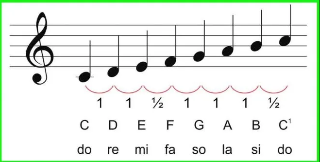 Menciptakan Interval Musik