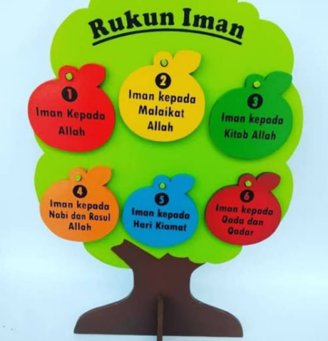 Rukun Iman Ke 5