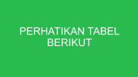 perhatikan tabel berikut 32618