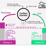 Carbon Trading di Indonesia