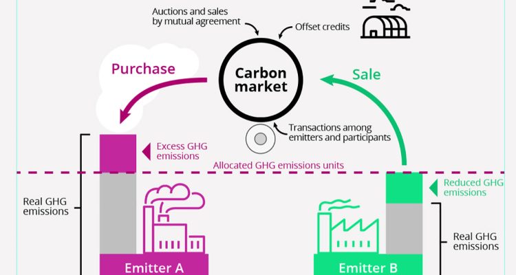 Carbon Trading di Indonesia