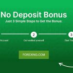 No Deposit Bonus Forex 2024