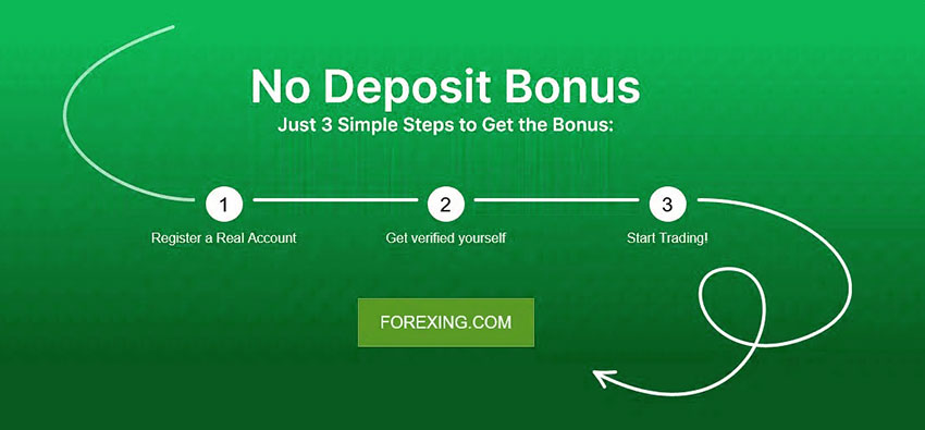 No Deposit Bonus Forex 2024