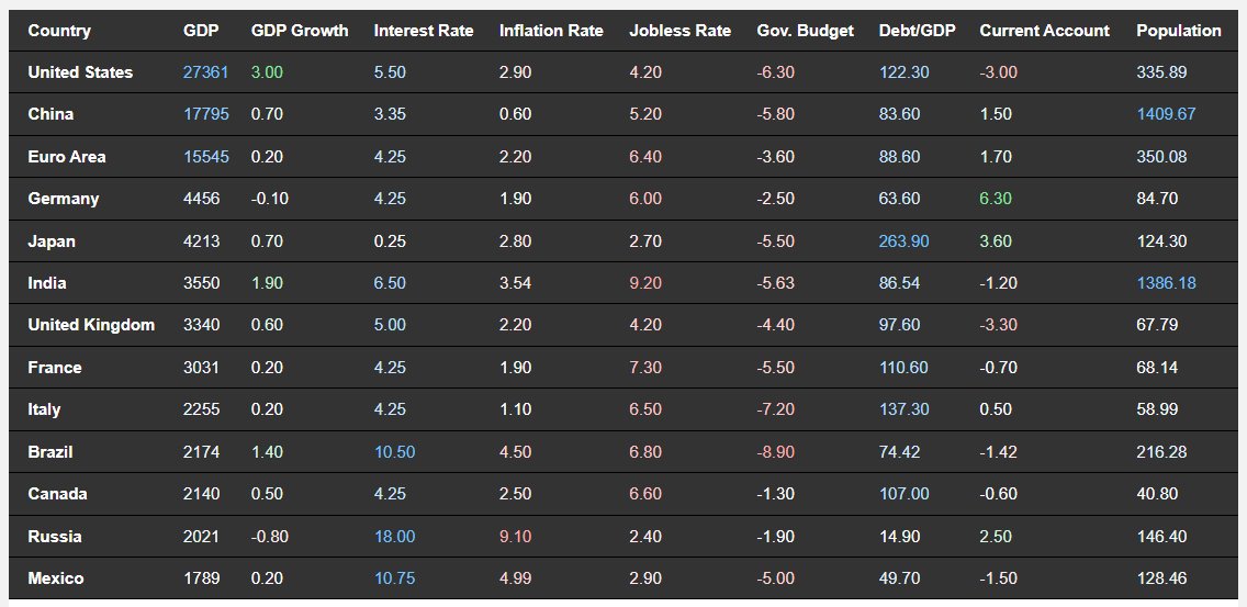 Trading Economics