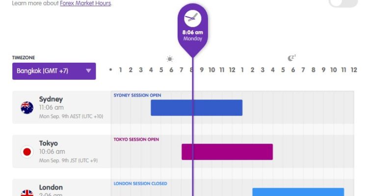 Trading dengan Forex Time Converter