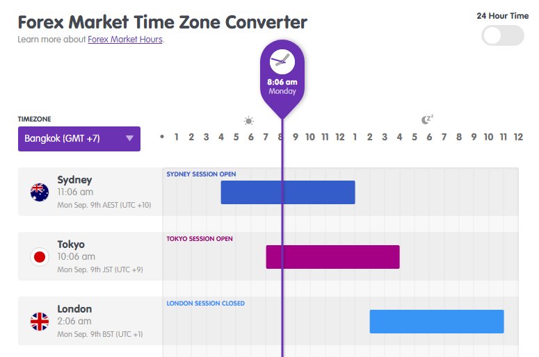 Trading dengan Forex Time Converter