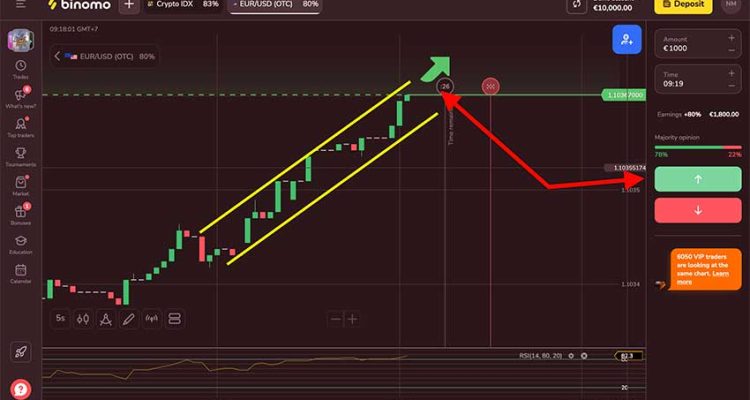 binomo chart