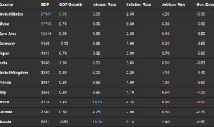 trading economic