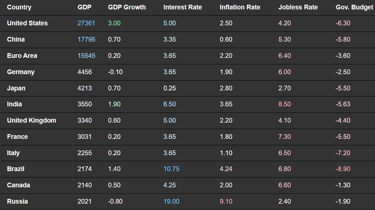 trading economic